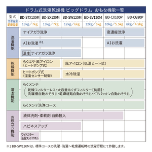日立 ドラム式洗濯乾燥機 BD-CG80PR W-イメージ13