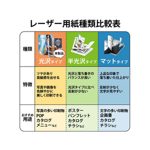 エレコム レーザー用紙 光沢 片面 A4 30枚 FC09242-ELK-GRHA430-イメージ4