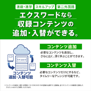 カシオ 電子辞書 高校生英語強化モデル(260コンテンツ収録) EX-word ブラック XD-SA4900BK-イメージ12