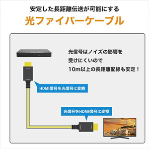 ホーリック 光ファイバー HDMIケーブル 15m 高耐久モデル HH150-805BB-イメージ3