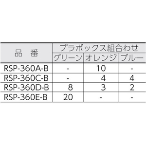 リングスター パーツボックスRSP-360Cブルー ブルー仕切あり36020554 FC221CB-4873611-イメージ2