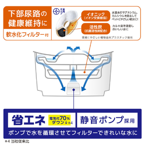GEX ピュアクリスタル ウェル(1．5L)猫用 ホワイト ﾋﾟﾕｱｸﾘｽﾀﾙｳｴﾙ1.5Lﾈｺﾖｳﾎﾜｲﾄ-イメージ5
