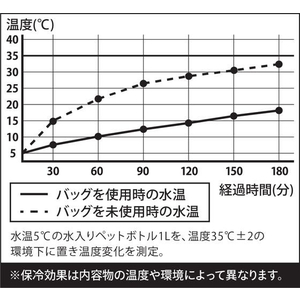 シービージャパン 保冷ランチトートバッグ maneuver M ブルー FC711SS-イメージ4