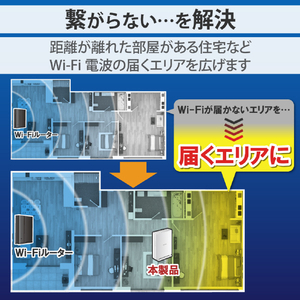 エレコム Wi-Fi 6(11ax) 2402+574Mbps無線LAN中継器 ホワイト WTC-X3000GS-W-イメージ3