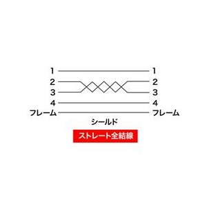 サンワサプライ USBケーブル(A-Aコネクタ・1m) KB-USB-A1K2-イメージ3