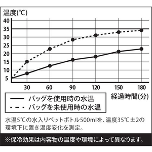 シービージャパン 保冷ランチトートバッグ maneuver S ブルー FC714SS-イメージ5