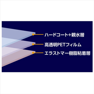 ハクバ GoPro HERO12/HERO11/HERO10/HERO9 Black専用 液晶保護フィルム 親水タイプ DGFHGH12BK-イメージ2