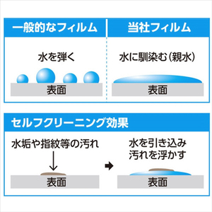 ハクバ GoPro HERO12/HERO11/HERO10/HERO9 Black専用 液晶保護フィルム 親水タイプ DGFHGH12BK-イメージ3