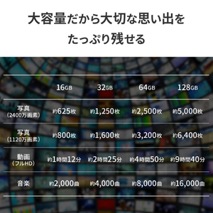 I・Oデータ UHS-I UHS スピードクラス1対応 SDカード 64GB SDU1-64G/NC-イメージ6