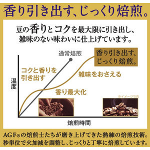 味の素ＡＧＦ ちょっと贅沢な珈琲店 モカブレンド 200g FCG623Y-イメージ3