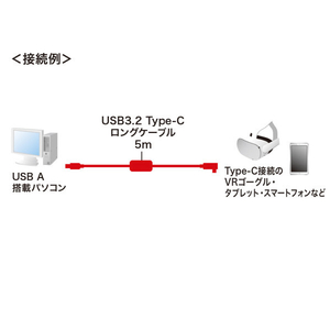 サンワサプライ USB3．2 A-TypeCロングケーブル(5m・VRヘッドセット対応) KB-USB-RLC305-イメージ4