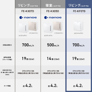 パナソニック ヒーターレス気化式加湿機 ミルキーホワイト FE-KF07D-W-イメージ12