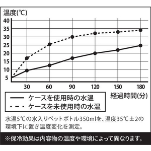 シービージャパン 保冷スープポットケース maneuver ベージュ FC718SS-イメージ6