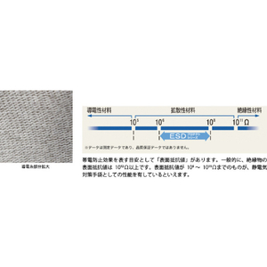 ＳＨＯＷＡ ＥＳＤプロテクトトップ手袋　Ａ０６１２　Ｍサイズ A0612-M-イメージ5