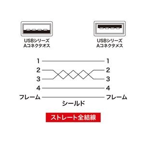 サンワサプライ USB延長ケーブル(2m) KU-EN2K-イメージ3