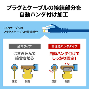 サンワサプライ カテゴリ6Aハンダ産業用LANケーブル(0．5m) ネイビー KB-H6A-005NV-イメージ4