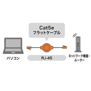 サンワサプライ 自動巻取りLANケーブル(カテゴリ5e) ブラック KB-MK15BKN-イメージ5