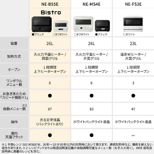 パナソニック オーブンレンジ Bistro ブラック NE-BS5E-K-イメージ17
