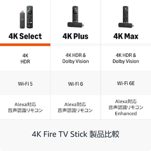 Amazon Amazon Fire TV Stick 4K Select B0CN415PTV-イメージ6