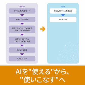 ソースネクスト いきなりAI ファイルフィット シリアルコード版 ｲｷﾅﾘAIFFW-イメージ6