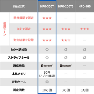 オムロン パルスオキシメータ HPO-300T-イメージ11