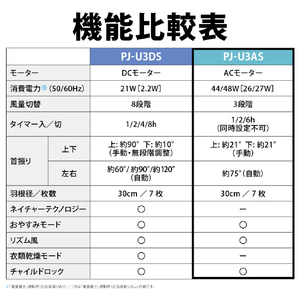 シャープ リビングファン ホワイト PJ-U3AS-W-イメージ11