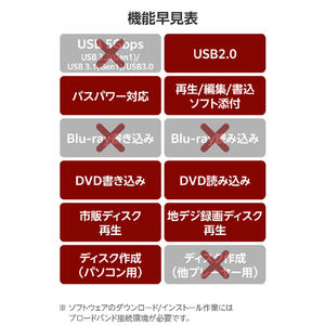 ロジテック USB-A ポータブルDVDドライブ(再生/編集/書き込み) ブラック LDR-PMM8U2VBK-イメージ7