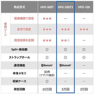 オムロン パルスオキシメータ HPO-200T3-イメージ9