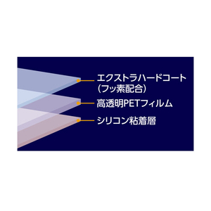 ハクバ SONY α7CR/α7C II/α7 IV/α6700/VLOGCAM ZV-E1専用EX-GUARD 液晶保護フィルム EXGF-SA7CR-イメージ4