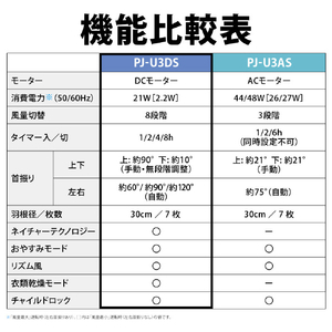 シャープ DC扇風機 ホワイト PJ-U3DS-W-イメージ15