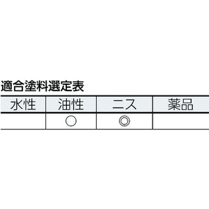 トラスコ中山 PCホーム刷毛 5号 152551851本 FC180JL-2548275-イメージ3