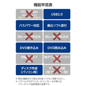 ロジテック USB-A ポータブルDVDドライブ(書き込み) ブラック LDR-PMM8U2LBK-イメージ7