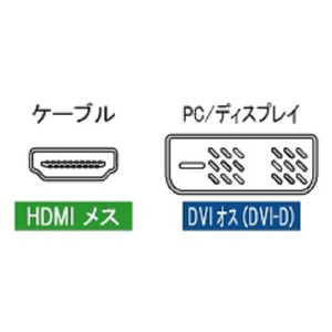 アイネックス HDMI変換アダプタ HDMI-DVI ブラック ADV-204-イメージ2