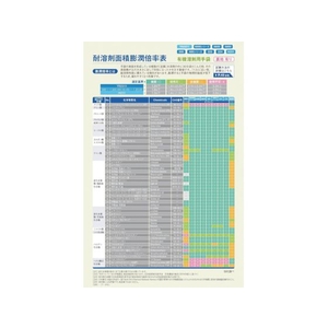 ダイヤゴム 耐溶剤用ダイローブ5000(LL) ホワイトLL12625.88.2 FC734EH-3247198-イメージ2
