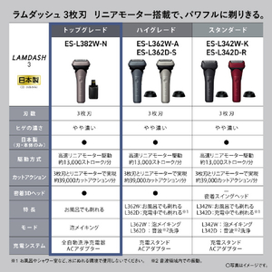パナソニック 3枚刃シェーバー ラムダッシュ ブラウンゴールド ES-L382W-N-イメージ11