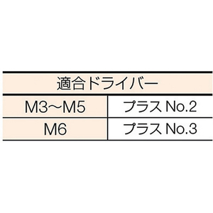 ＴＲＵＳＣＯ 皿頭タッピングねじ １種Ａ ユニクロ Ｍ３×３０ １４０本入 TRUSCO 皿頭タッピングねじ(スチール) B08-0330-イメージ3