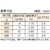ＴＲＵＳＣＯ 皿頭タッピングねじ １種Ａ ユニクロ Ｍ３×３０ １４０本入 TRUSCO 皿頭タッピングねじ(スチール) B08-0330-イメージ2