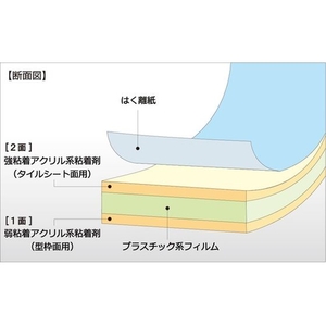 日東エルマテリアル 日東エルマテ/コンクリート型枠先付け工法用テープ 20mm×40m 白 FC050FW-1027321-イメージ2