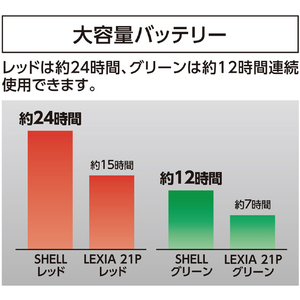 シンワ測定 レーザーロボ ＳＨＥＬＬ グリーン 指示精度：縦・横ライン5mで±2mm 70827-イメージ6