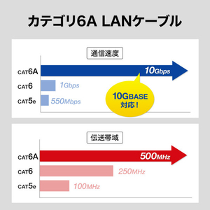 サンワサプライ カテゴリ6A STP LANケーブル(超ショートブーツ) 0．25m ブルー KB-T6ASB-0025BL-イメージ8