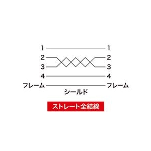 サンワサプライ ナイロンメッシュUSB延長ケーブル(2m) KU20-NM20ENK-イメージ3