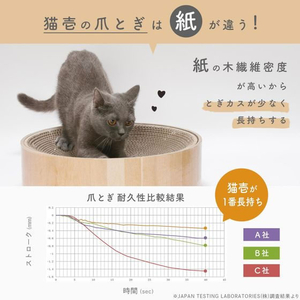 猫壱 バリバリボウル 交換用つめとぎ 2個パック ダークブラウン FCE003Y-イメージ3