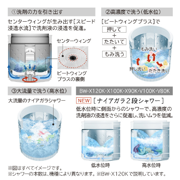 日立 9．0kgインバーター全自動洗濯機 ビートウォッシュ ホワイトラベンダー BW-X90K V 衣類長もち ナイアガラ ビート洗浄 0kg