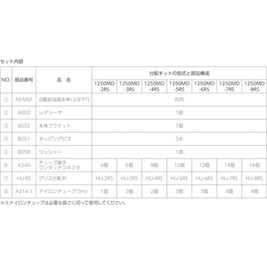 パルサールブ Mモデル用 Sポイント給油用遠隔組立キット FC257AN-4964471-イメージ2
