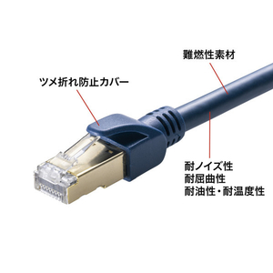サンワサプライ カテゴリ6A SFTPハンダ産業用LANケーブル(10m) ネイビーブルー KB-HS6A-10NV-イメージ2