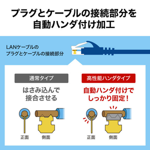 サンワサプライ カテゴリ6A SFTPハンダ産業用LANケーブル(10m) ネイビーブルー KB-HS6A-10NV-イメージ4