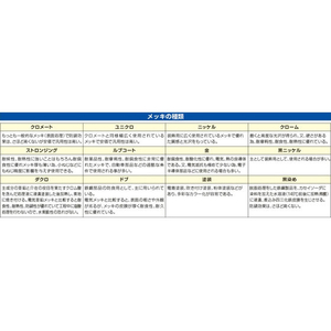 エスコ 7.0 -9.5mm ロープキャッチャー 20個 FCJ285H-EA628Z-109-イメージ4