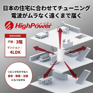 バッファロー 無線LAN親機11ax/ac/n/a/g/b 4803+573Mbps ホワイト WSR-5400AX6P-WH-イメージ5