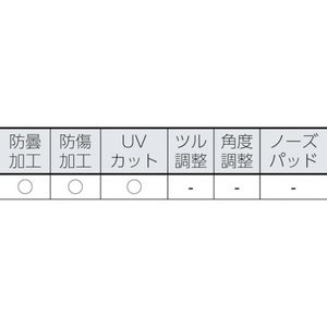 トラスコ中山 セーフティグラス用 ガスケット・ストラップセット FC140FB-8191259-イメージ2
