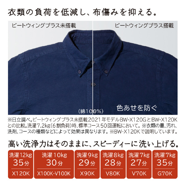 日立 8．0kgインバーター全自動洗濯機 ビートウォッシュ ホワイトラベンダー BW-V80K V 衣類長もち ナイアガラ ビート洗浄 0kg
